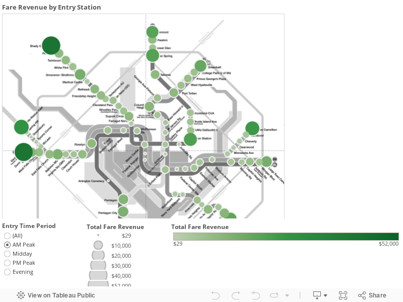Fare Revenue by Entry Station 