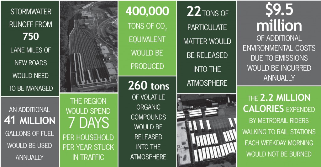 PlanItMetro » The Environmental Benefits of Metro
