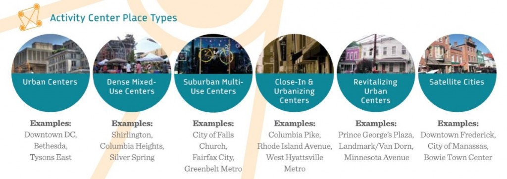 Place+Opportunity Place Types
